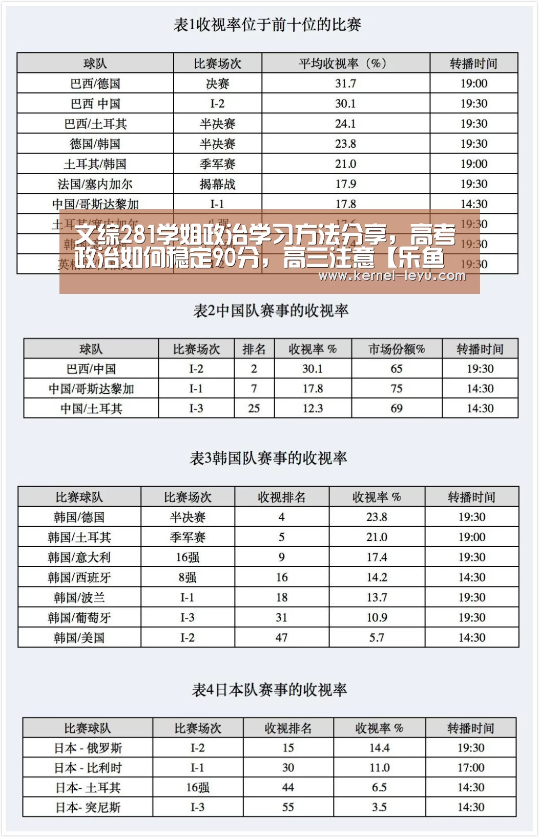 文综281学姐政治学习方法分享,高考政治如何稳定90分,高三注意【乐鱼官网】(图2) 乐鱼官网