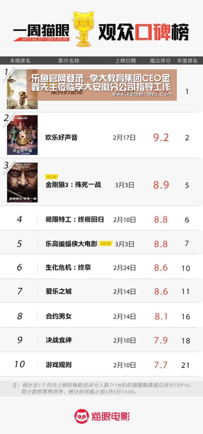 乐鱼官网登录-学大教育集团CEO金鑫先生莅临学大安徽分公司指导工作(图1) 乐鱼官网登录