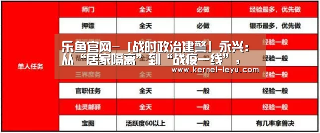 乐鱼官网-「战时政治建警」永兴:从“居家隔离”到“战疫一线”,他说:“我是党员,我带头!我年轻,我先上!”(图1) 乐鱼官网登录
