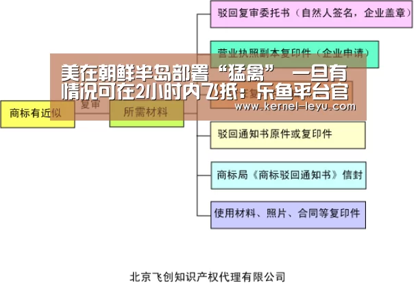 美在朝鲜半岛部署“猛禽” 一旦有情况可在2小时内飞抵:乐鱼平台官网(图2) 乐鱼官网