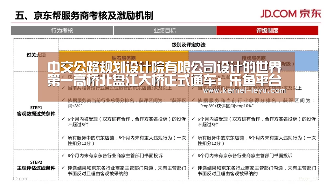 中交公路规划设计院有限公司设计的世界第一高桥北盘江大桥正式通车:乐鱼平台官网(图4) 乐鱼官网登录